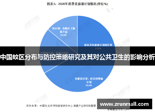 中国蚊区分布与防控策略研究及其对公共卫生的影响分析