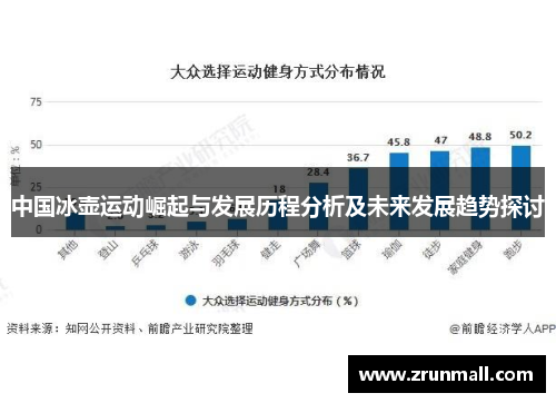 中国冰壶运动崛起与发展历程分析及未来发展趋势探讨