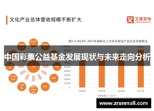 中国彩票公益基金发展现状与未来走向分析