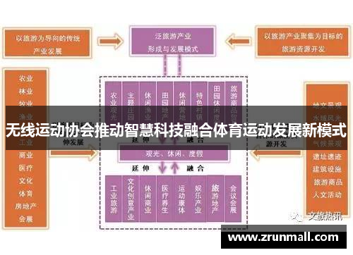 无线运动协会推动智慧科技融合体育运动发展新模式